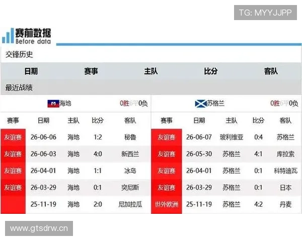 苏格兰世界杯出局：三场小组赛成绩完整回顾